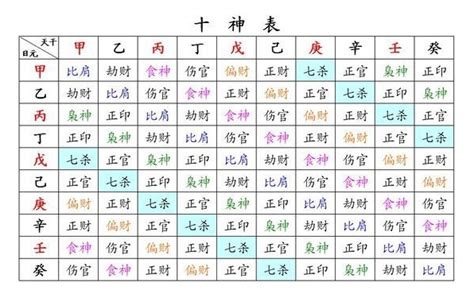 五行推算|免費生辰八字五行屬性查詢、算命、分析命盤喜用神、喜忌